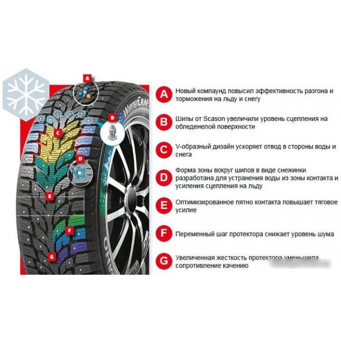 Kumho WinterCraft ice Wi32 205/60R16 96T