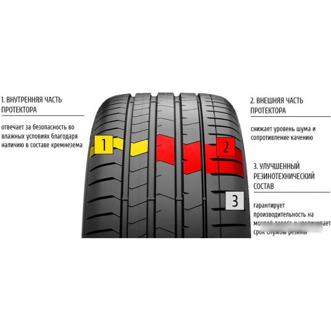 Pirelli P Zero Luxury Saloon 255/35R19 96Y (run-flat)