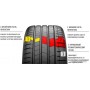 Pirelli P Zero Luxury Saloon 255/35R19 96Y (run-flat)