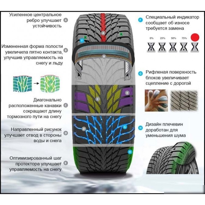 Kumho WinterCraft Wi51 225/40R18 92T