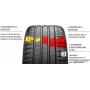 Pirelli P Zero Luxury Saloon 225/40R19 93Y (run-flat)