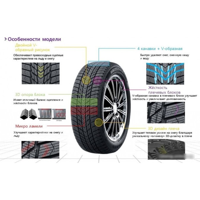 Nexen Winguard Ice Plus 235/45R17 97T