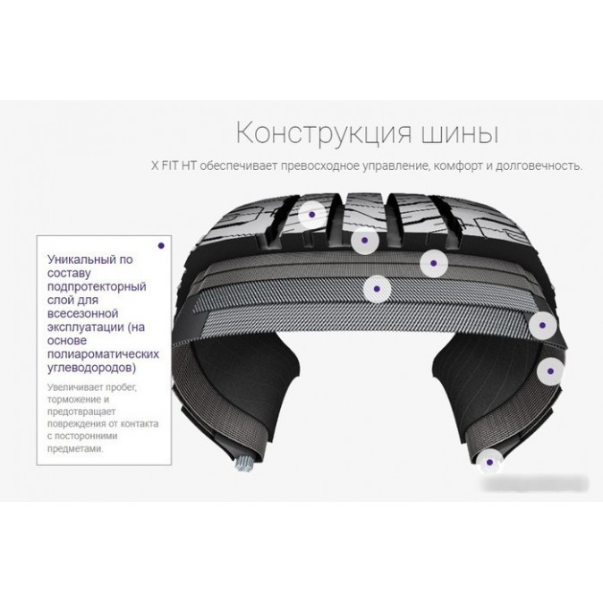 Laufenn X Fit HT LD01 SUV 235/70R16 106T