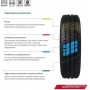 Cordiant Business CA-2 235/65R16C 115/113R