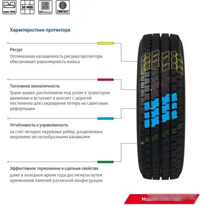 Cordiant Business CA-2 215/65R16C 109/107R