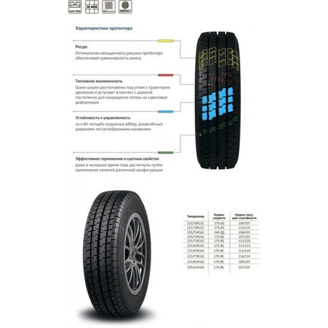 Cordiant Business CA-2 215/70R15C 109/107R